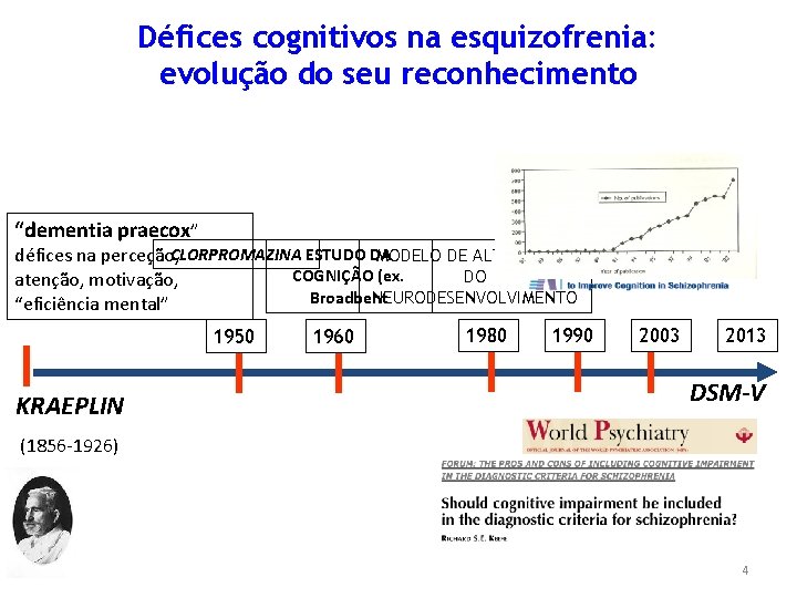 Défices cognitivos na esquizofrenia: evolução do seu reconhecimento “dementia praecox” MODELO DE ALTERAÇÕES défices