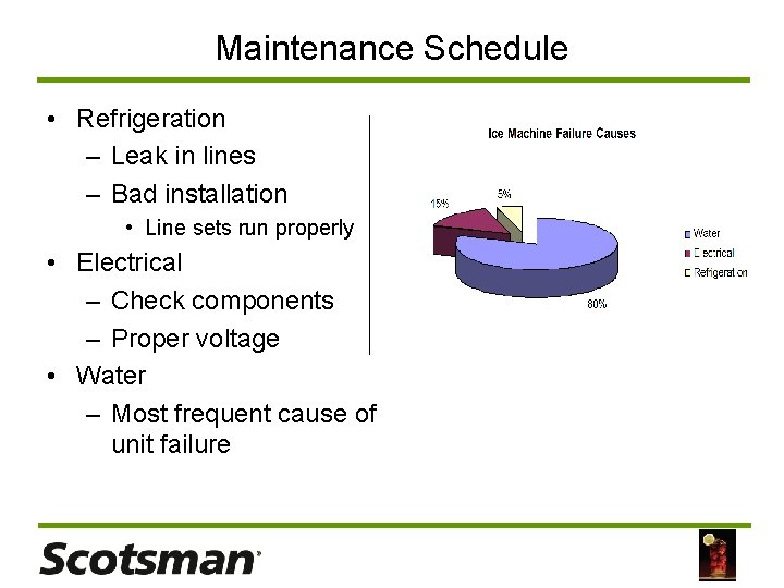 Maintenance Schedule • Refrigeration – Leak in lines – Bad installation • Line sets