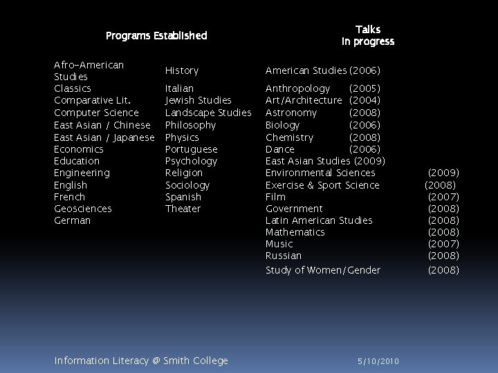 Programs Established Afro-American Studies Classics Comparative Lit. Computer Science East Asian / Chinese East