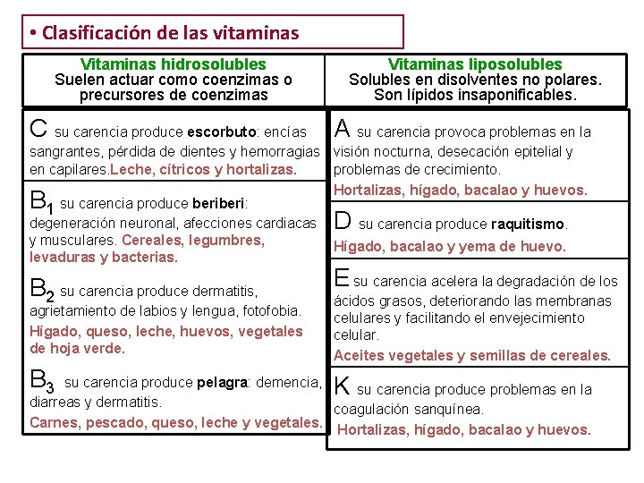  • Clasificación de las vitaminas Vitaminas hidrosolubles Suelen actuar como coenzimas o precursores