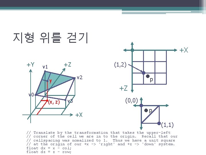 지형 위를 걷기 +X +Y (1, 2) +Z v 1 v 2 y p