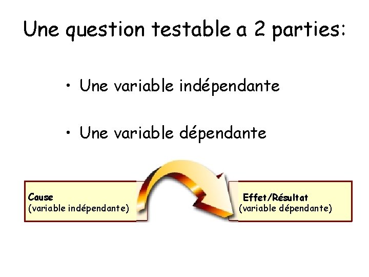 Une question testable a 2 parties: • Une variable indépendante • Une variable dépendante