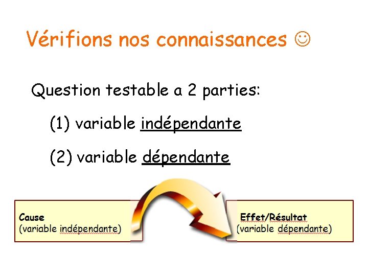 Vérifions nos connaissances Question testable a 2 parties: (1) variable indépendante (2) variable dépendante