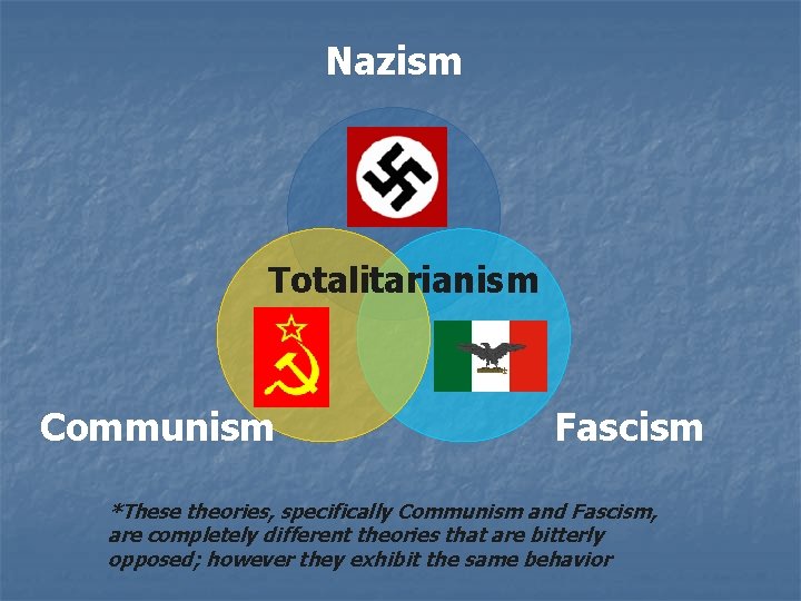 Nazism Totalitarianism Communism Fascism *These theories, specifically Communism and Fascism, are completely different theories