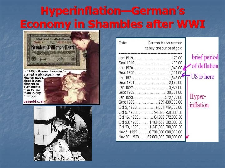 Hyperinflation—German’s Economy in Shambles after WWI 