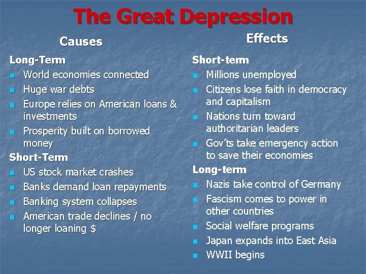 The Great Depression Causes Long-Term n World economies connected n Huge war debts n