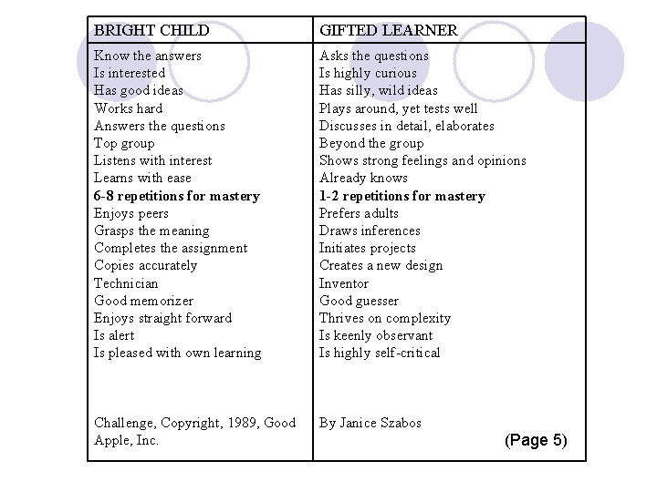 BRIGHT CHILD GIFTED LEARNER Know the answers Is interested Has good ideas Works hard