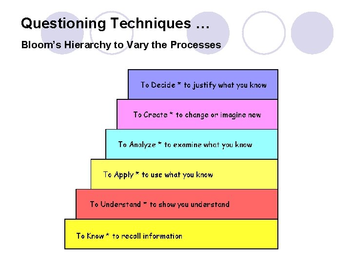 Questioning Techniques … Bloom’s Hierarchy to Vary the Processes 