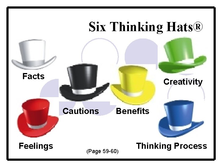 Six Thinking Hats® Facts Creativity Cautions Feelings Benefits (Page 59 -60) Thinking Process 