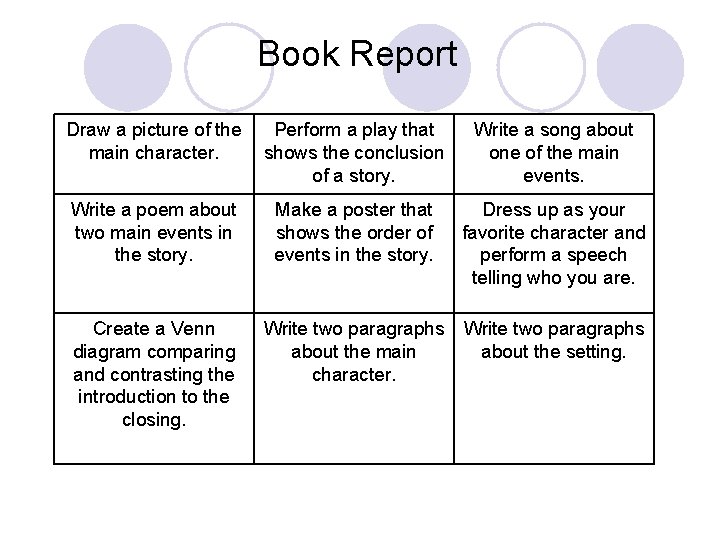 Book Report Draw a picture of the Perform a play that main character. shows