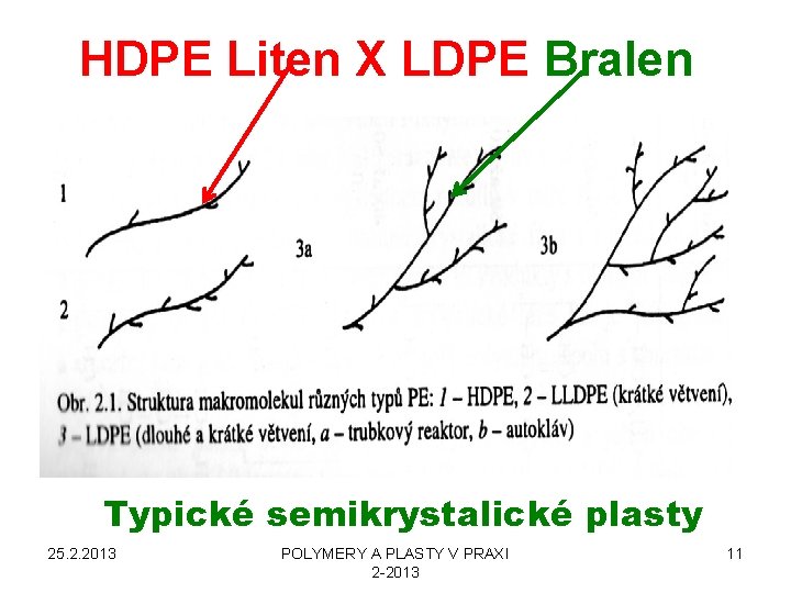 HDPE Liten X LDPE Bralen Typické semikrystalické plasty 25. 2. 2013 POLYMERY A PLASTY