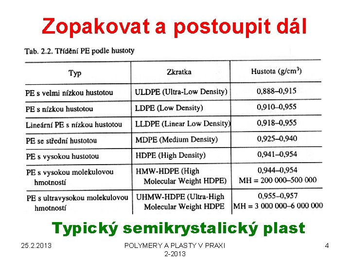 Zopakovat a postoupit dál Typický semikrystalický plast 25. 2. 2013 POLYMERY A PLASTY V