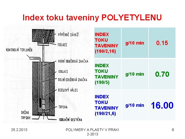 Index toku taveniny POLYETYLENU 25. 2. 2013 INDEX TOKU TAVENINY (190/2, 16) g/10 min