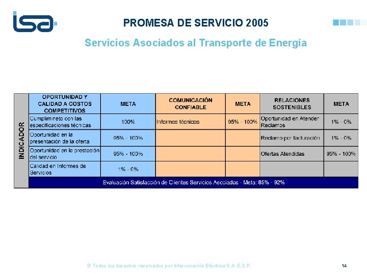 PROMESA DE SERVICIO 2005 Servicios Asociados al Transporte de Energía © Todos los derechos