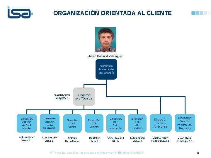 ORGANIZACIÓN ORIENTADA AL CLIENTE Julián Cadavid Velásquez Gerencia Transporte de Energía Gabriel Jaime Melguizo