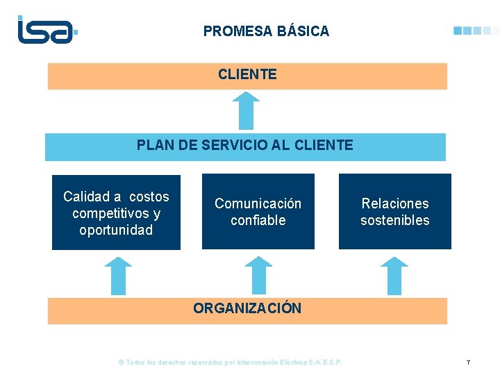 PROMESA BÁSICA CLIENTE PLAN DE SERVICIO AL CLIENTE Calidad a costos competitivos y oportunidad