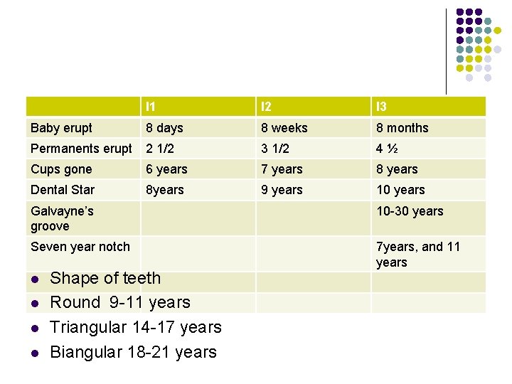 I 1 I 2 I 3 Baby erupt 8 days 8 weeks 8 months