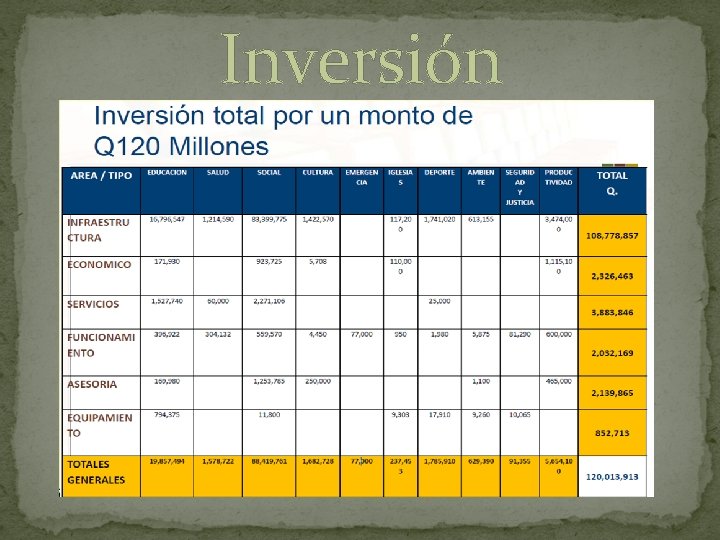 Inversión 