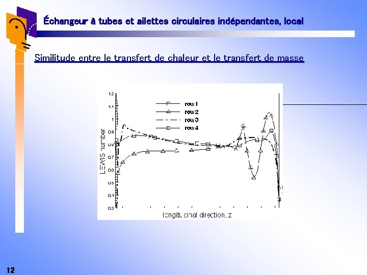 Échangeur à tubes et ailettes circulaires indépendantes, local Similitude entre le transfert de chaleur