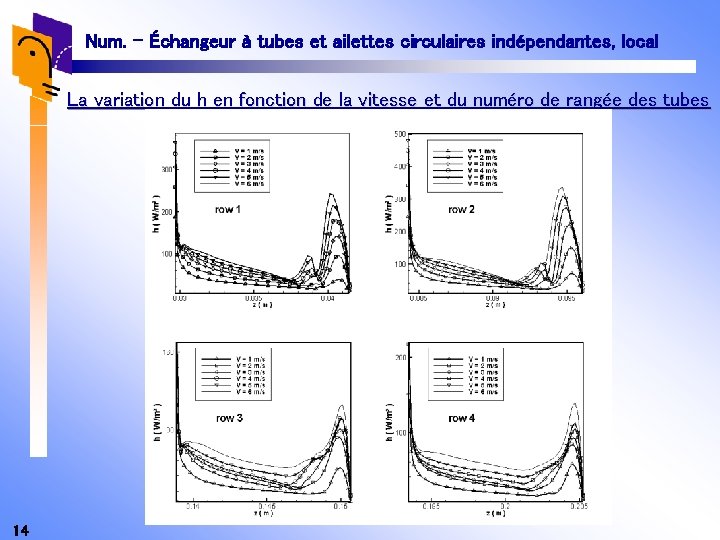 Num. - Échangeur à tubes et ailettes circulaires indépendantes, local La variation du h