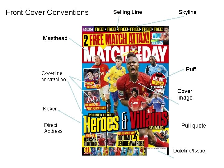Front Cover Conventions Selling Line Skyline Masthead Coverline or strapline Puff Cover image Kicker