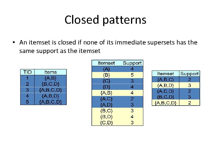 Closed patterns • An itemset is closed if none of its immediate supersets has