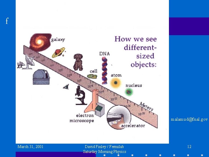 f malamud@fnal. gov March 31, 2001 David Finley / Fermilab Saturday Morning Physics 12