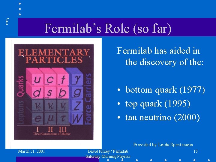 f Fermilab’s Role (so far) Fermilab has aided in the discovery of the: •