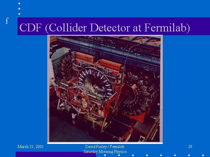 f CDF (Collider Detector at Fermilab) March 31, 2001 David Finley / Fermilab Saturday