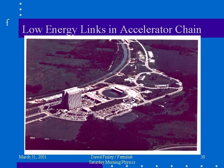f Low Energy Links in Accelerator Chain March 31, 2001 David Finley / Fermilab