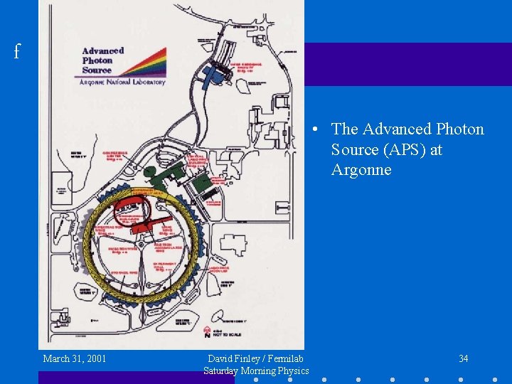 f • The Advanced Photon Source (APS) at Argonne March 31, 2001 David Finley