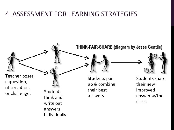 4. ASSESSMENT FOR LEARNING STRATEGIES Teacher poses a question, observation, or challenge. Students think