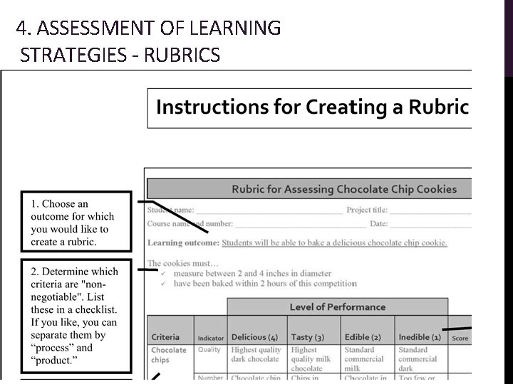 4. ASSESSMENT OF LEARNING STRATEGIES - RUBRICS 