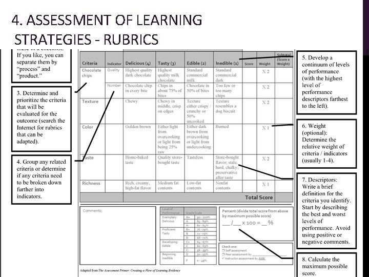 4. ASSESSMENT OF LEARNING STRATEGIES - RUBRICS 