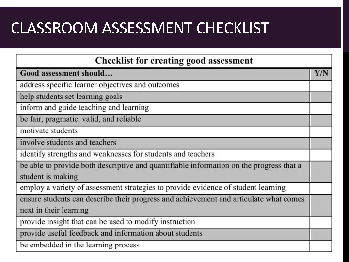 CLASSROOM ASSESSMENT CHECKLIST 