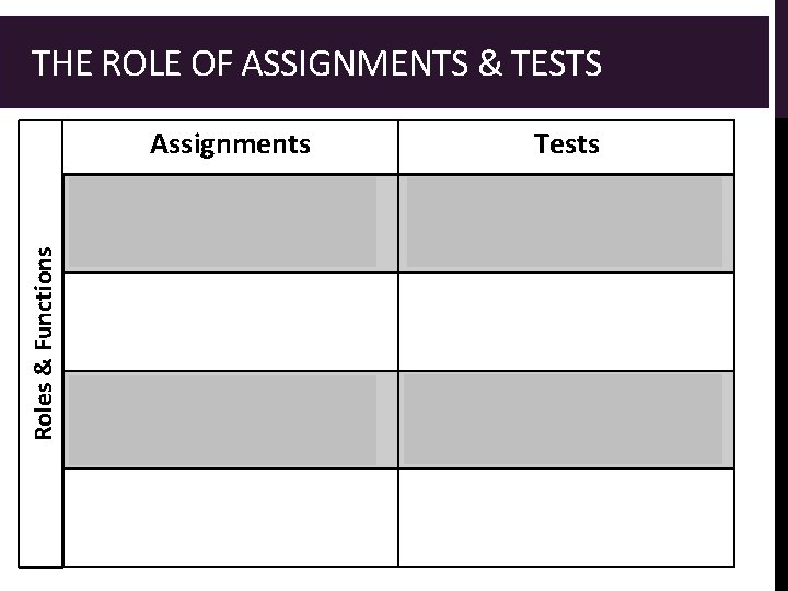  THE ROLE OF ASSIGNMENTS & TESTS Roles & Functions Assignments Tests Teach how