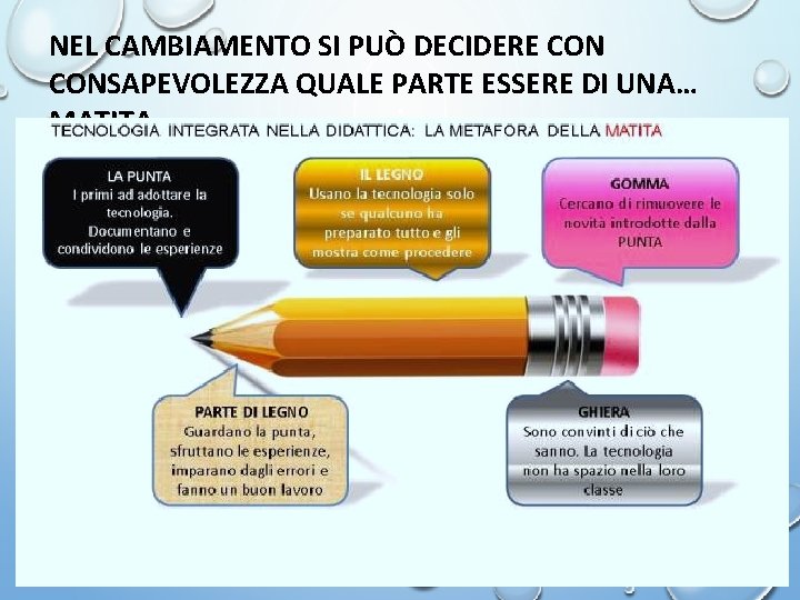 NEL CAMBIAMENTO SI PUÒ DECIDERE CONSAPEVOLEZZA QUALE PARTE ESSERE DI UNA… MATITA… 