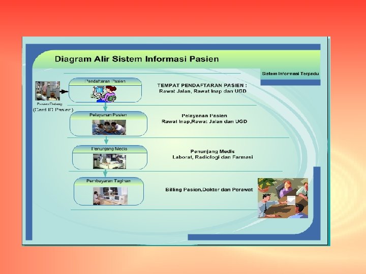 Diagram Alir Informasi Pasien 