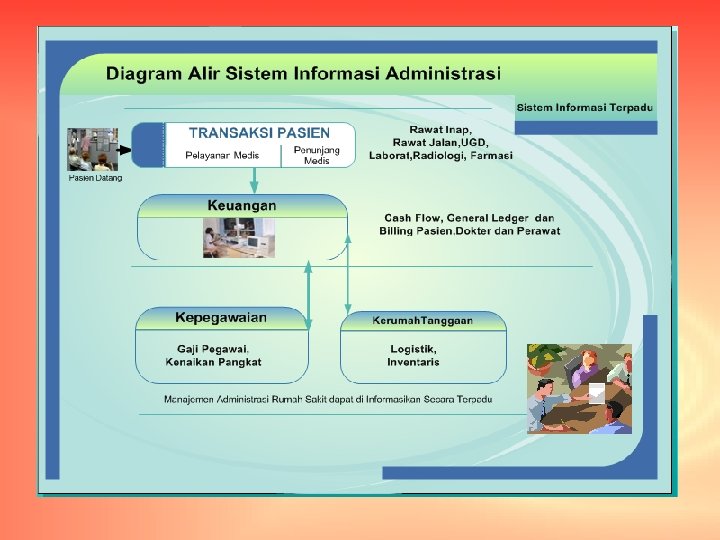 Diagram Alir Informasi Administrasi 