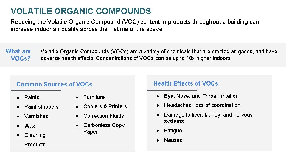 VOLATILE ORGANIC COMPOUNDS Reducing the Volatile Organic Compound (VOC) content in products throughout a