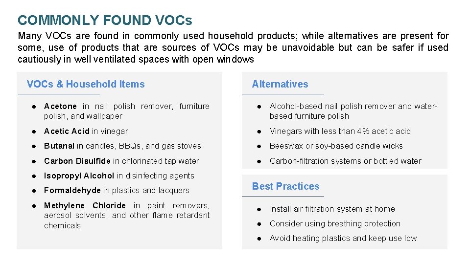 COMMONLY FOUND VOCs Many VOCs are found in commonly used household products; while alternatives