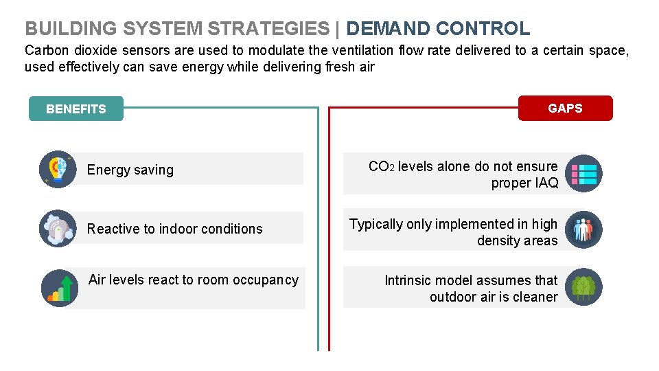 BUILDING SYSTEM STRATEGIES | DEMAND CONTROL Carbon dioxide sensors are used to modulate the