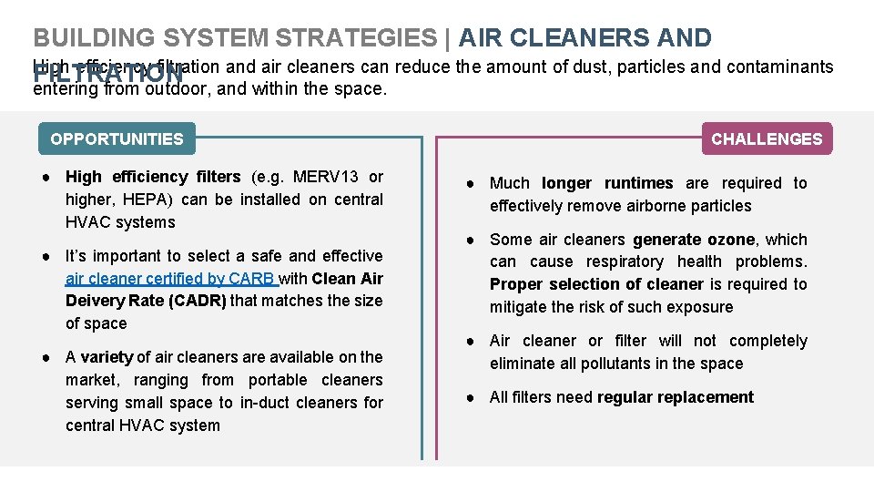 BUILDING SYSTEM STRATEGIES | AIR CLEANERS AND High efficiency filtration and air cleaners can