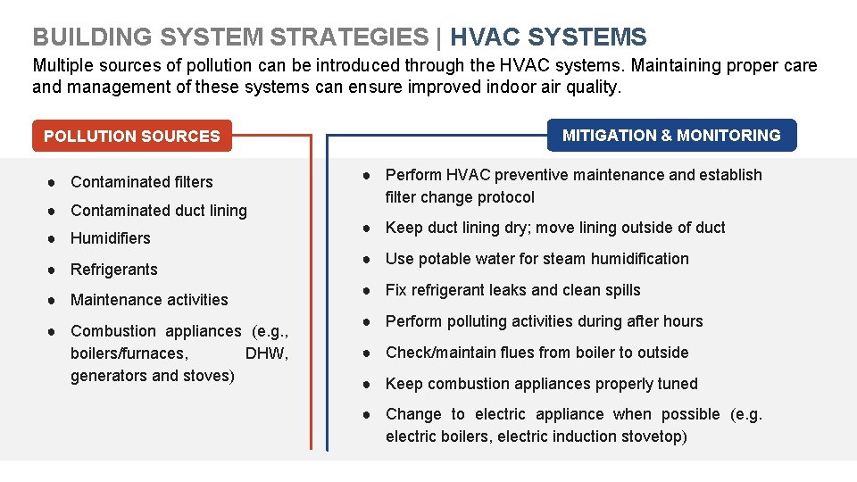 BUILDING SYSTEM STRATEGIES | HVAC SYSTEMS Multiple sources of pollution can be introduced through