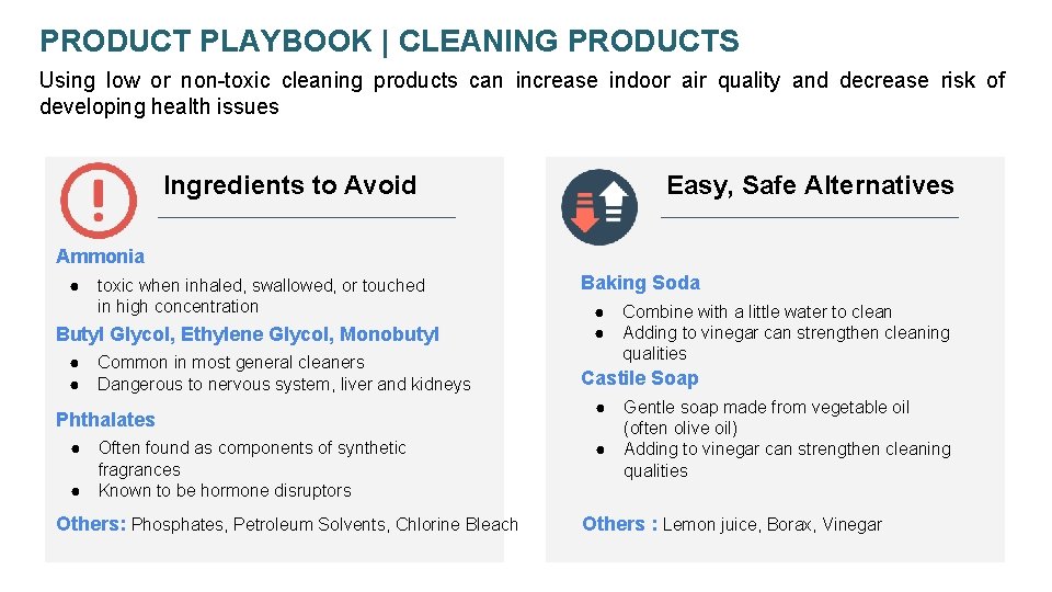 PRODUCT PLAYBOOK | CLEANING PRODUCTS Using low or non-toxic cleaning products can increase indoor