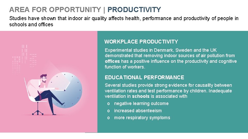 AREA FOR OPPORTUNITY | PRODUCTIVITY Studies have shown that indoor air quality affects health,