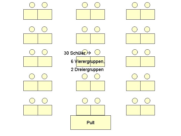 30 Schüler 6 Vierergruppen, 2 Dreiergruppen Pult Kooperatives Lernen 14. 11. 2016 www. wolfram-thom.