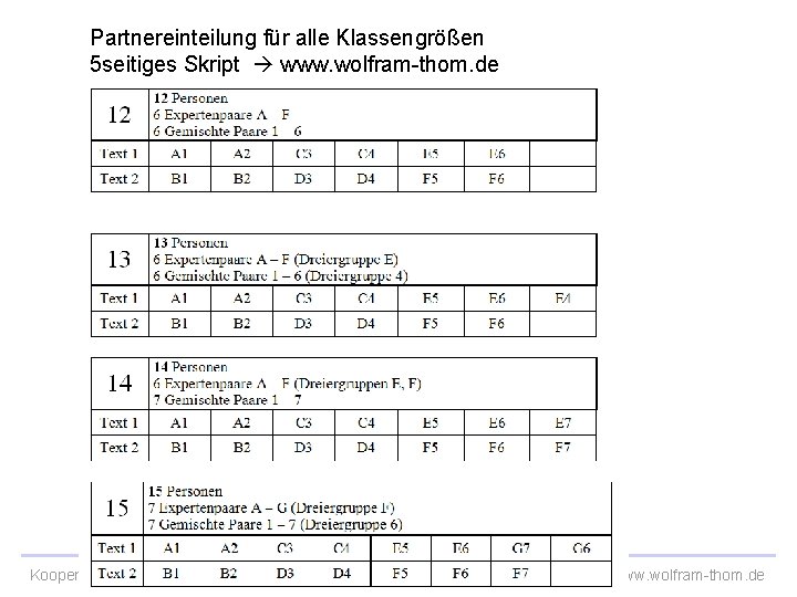 Partnereinteilung für alle Klassengrößen 5 seitiges Skript www. wolfram-thom. de Kooperatives Lernen 14. 11.
