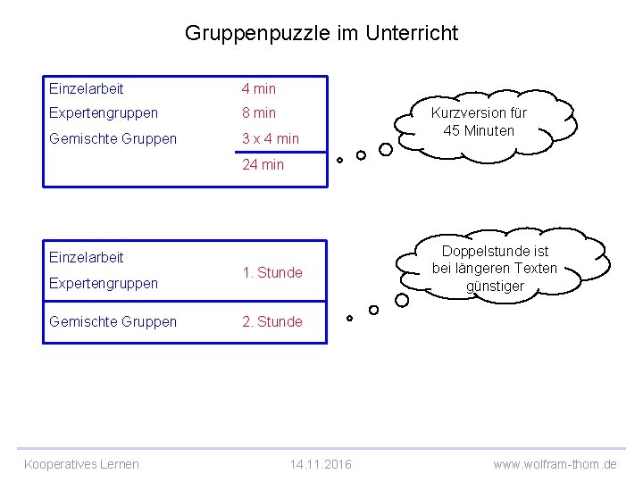 Gruppenpuzzle im Unterricht Einzelarbeit 4 min Expertengruppen 8 min Gemischte Gruppen 3 x 4