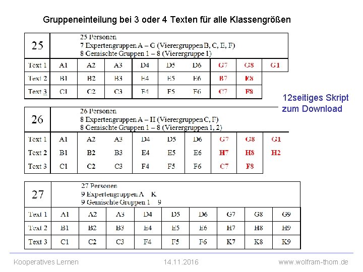 Gruppeneinteilung bei 3 oder 4 Texten für alle Klassengrößen 12 seitiges Skript zum Download